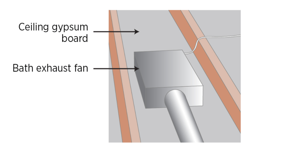 how to change a bathroom exhaust fan